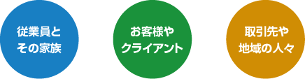従業員とその家族、お客様やクライアント、取引先や地域の人々