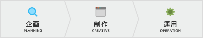 企画・制作・運用