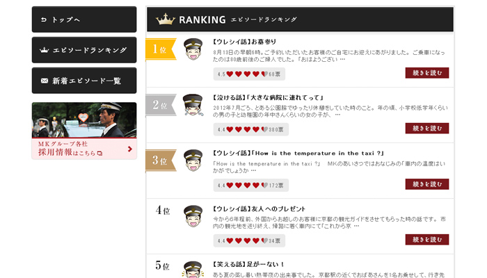 MKエピソード集 制作実績3