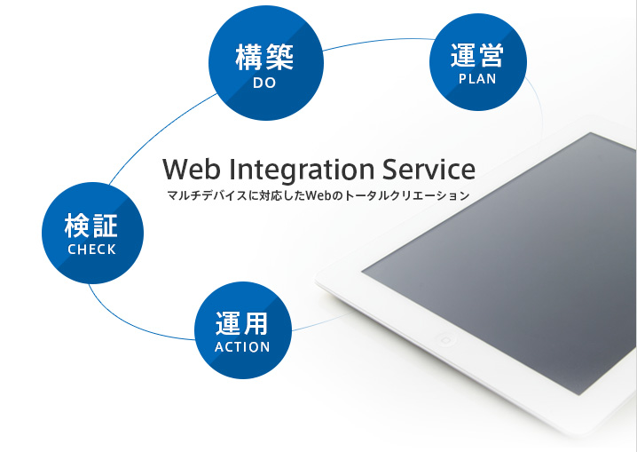 マルチデバイスに対応したWebのトータルクリエーション